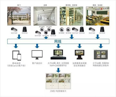 佳能首次携全线产品参加中国教育装备展